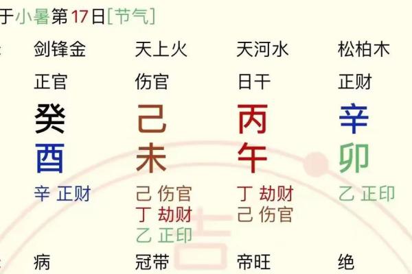 八字没有正官