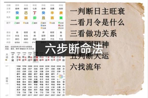 八字最灵断法 我八字最灵吗