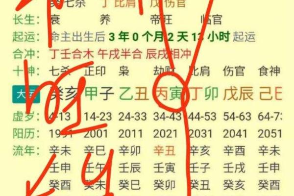 火炎土燥富贵八字
