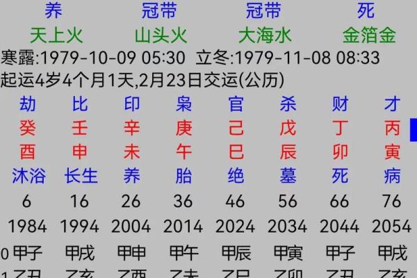 火炎土燥富贵八字