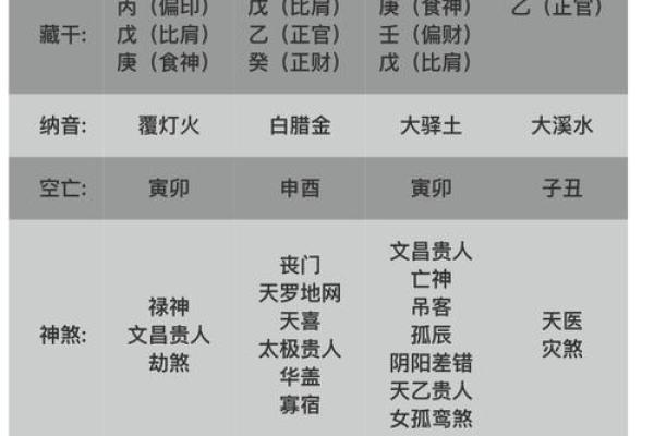 八字格局相似才是夫妻