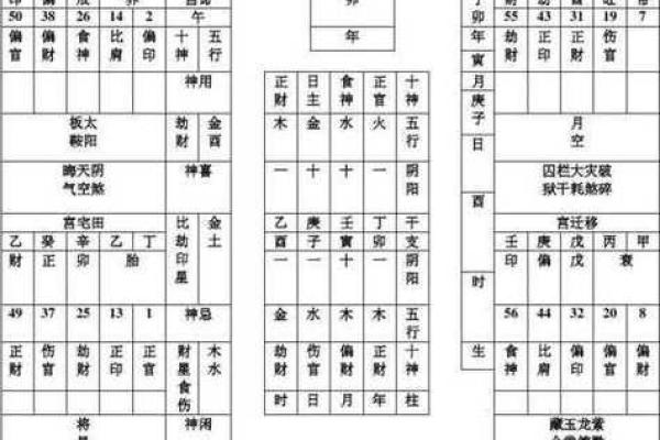 八字命宫十二神煞吉凶论断