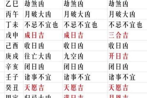 八字命宫十二神煞吉凶论断