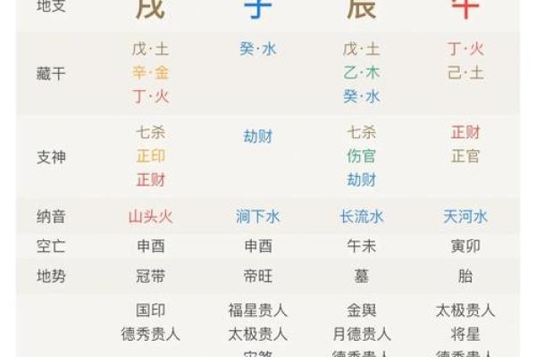解析命理学：如何看待一个人的八字命理