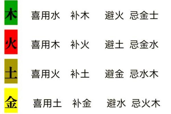 八字用神喜神查询