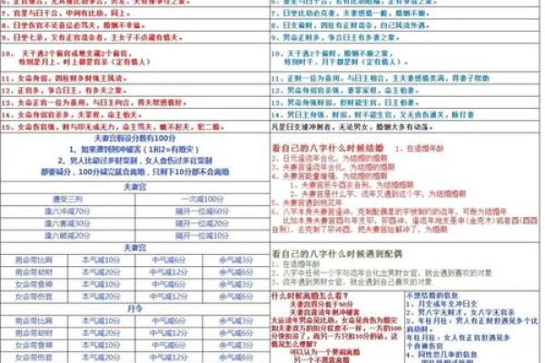 八字和姻缘 八字姻缘怎么看？