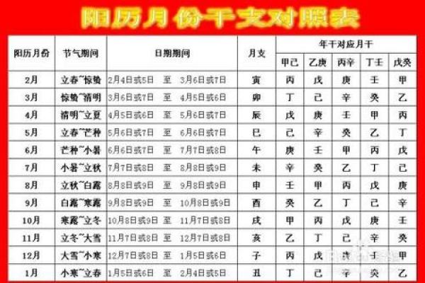 时辰八字大全，详解八字、命盘、命理，提供免费起名和解梦服务