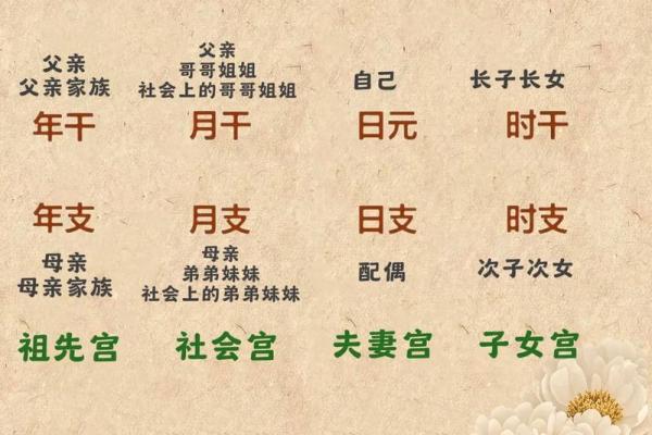 八字全和