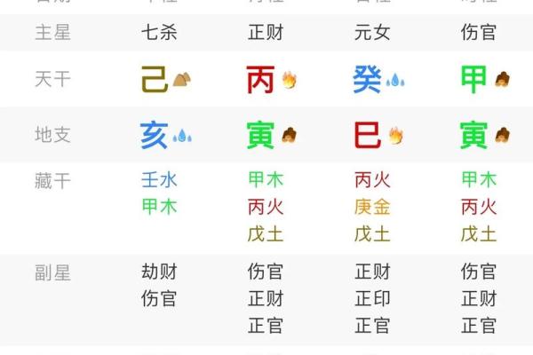 如何根据八字取名？