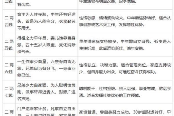 生辰八字配对免费测试
