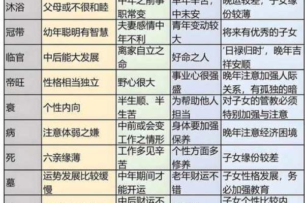 人生四柱八字详解