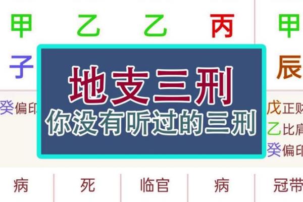 八字命理：论八字三刑本义