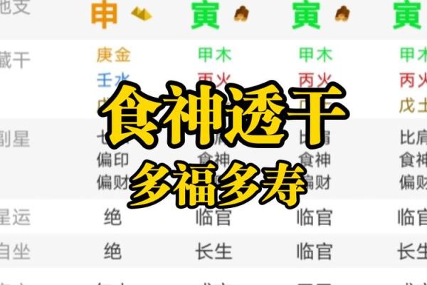八字中有2个食神