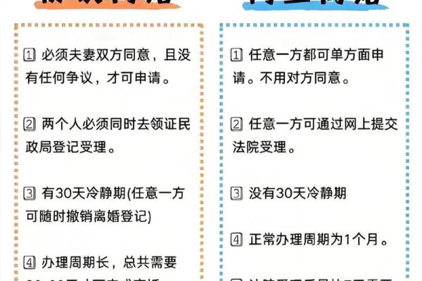 男命八字多次离婚怎么办？快速解决方法！