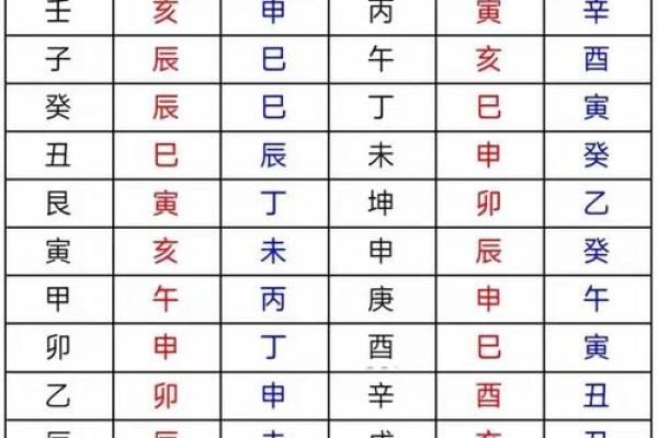生辰八字四柱神煞