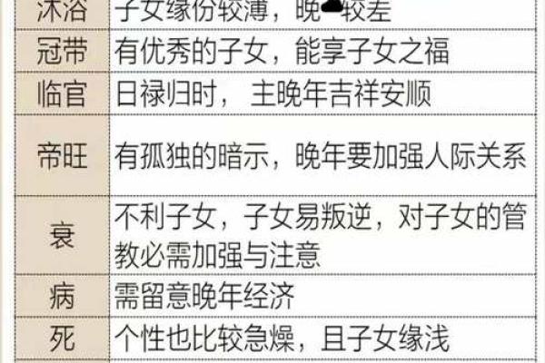 如何看自己八字什么旺
