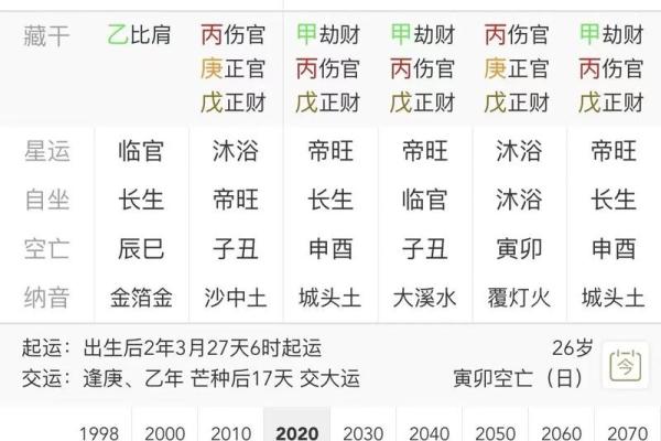 如何看自己八字什么旺