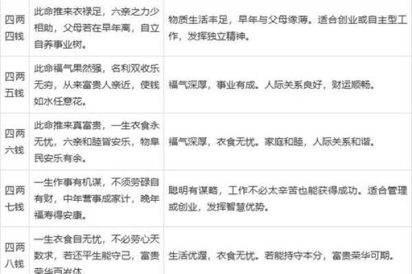 免费生辰八字测命