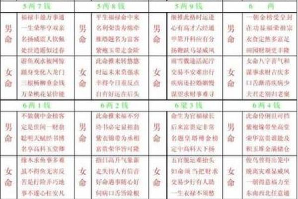 生辰八字详解