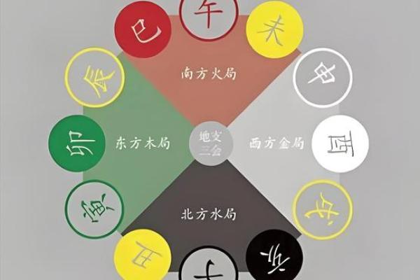 八字格局看天干还是地支