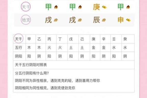 生辰八字五行缺查询