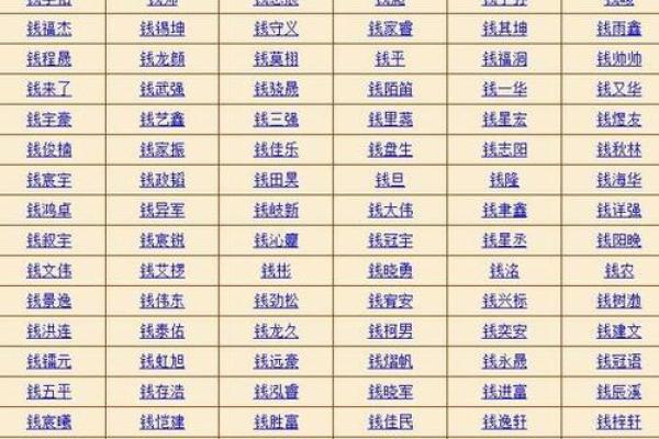 勉费测试名字打分